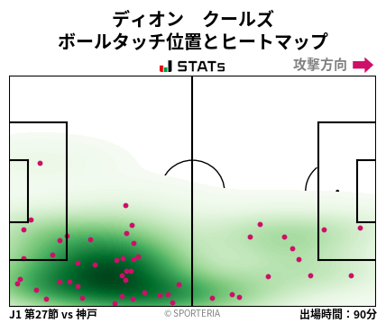 ヒートマップ - ディオン　クールズ