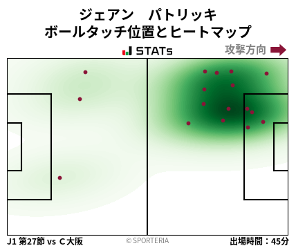 ヒートマップ - ジェアン　パトリッキ