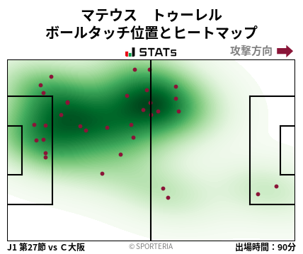ヒートマップ - マテウス　トゥーレル
