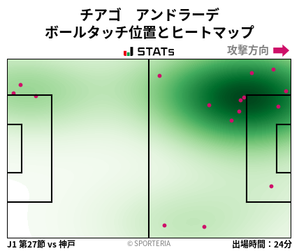 ヒートマップ - チアゴ　アンドラーデ