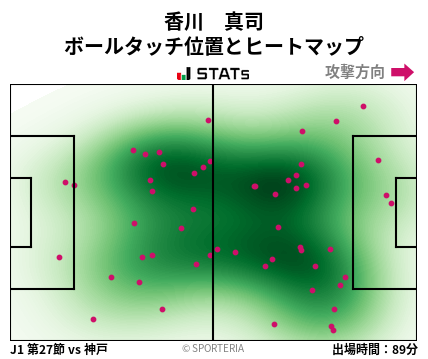 ヒートマップ - 香川　真司