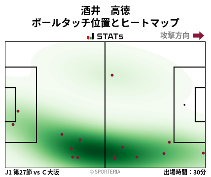 ヒートマップ - 酒井　高徳