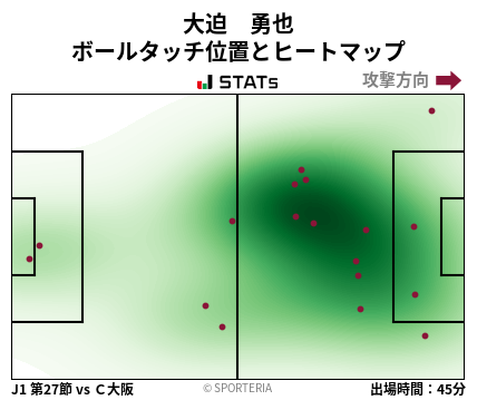 ヒートマップ - 大迫　勇也