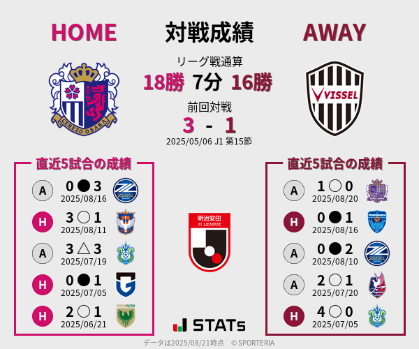 前節までの対戦成績