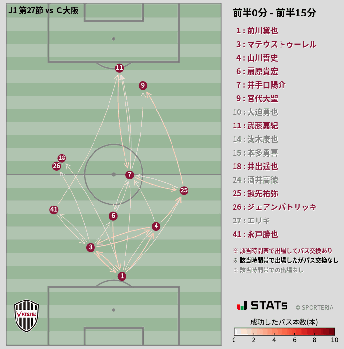 時間帯別パスネットワーク図