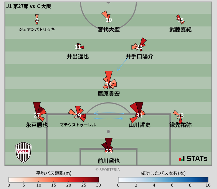 パスソナー・パスネットワーク