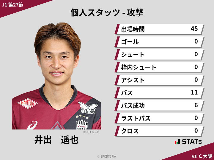 攻撃スタッツ - 井出　遥也