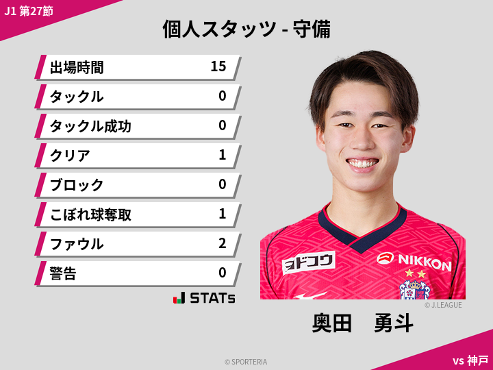 守備スタッツ - 奥田　勇斗