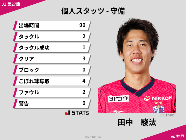 守備スタッツ - 田中　駿汰