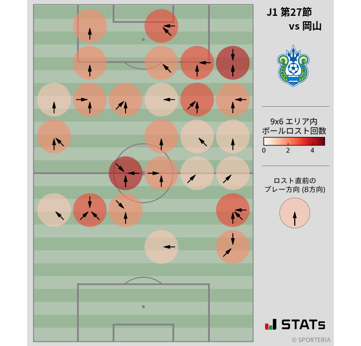 ボールロスト位置