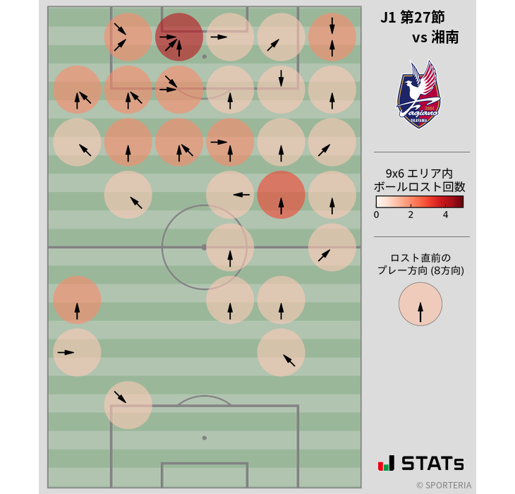 ボールロスト位置