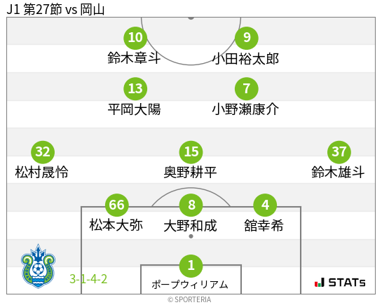 フォーメーション図