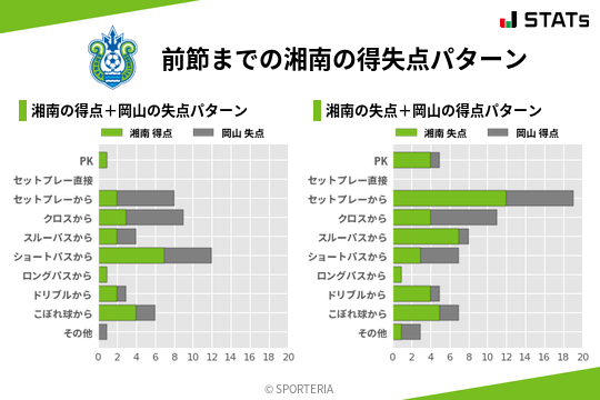 得失点パターン