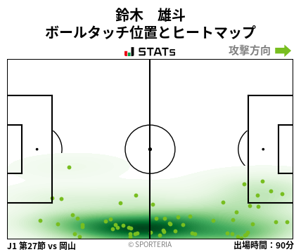 ヒートマップ - 鈴木　雄斗