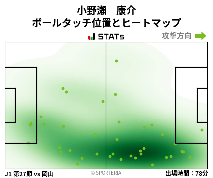 ヒートマップ - 小野瀬　康介