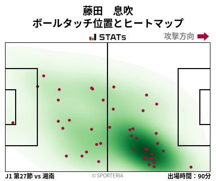ヒートマップ - 藤田　息吹