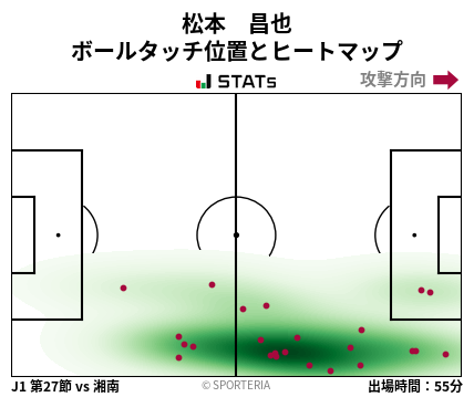 ヒートマップ - 松本　昌也