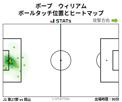 ヒートマップ - ポープ　ウィリアム