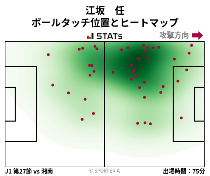 ヒートマップ - 江坂　任
