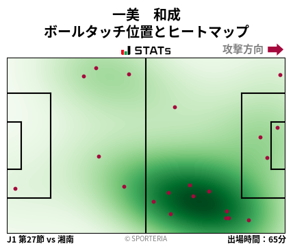 ヒートマップ - 一美　和成