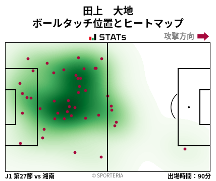 ヒートマップ - 田上　大地
