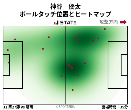 ヒートマップ - 神谷　優太