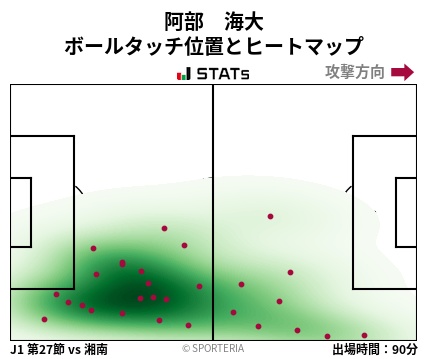 ヒートマップ - 阿部　海大