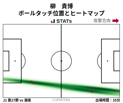ヒートマップ - 柳　貴博