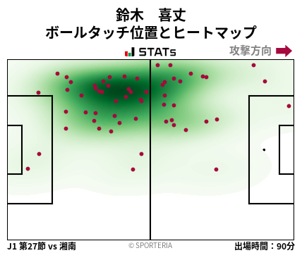 ヒートマップ - 鈴木　喜丈