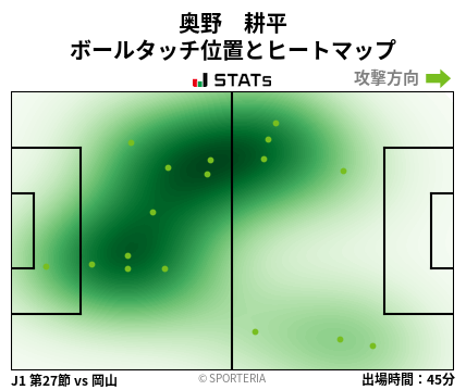 ヒートマップ - 奥野　耕平