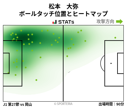 ヒートマップ - 松本　大弥