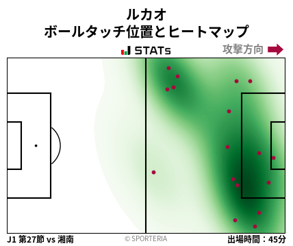 ヒートマップ - ルカオ