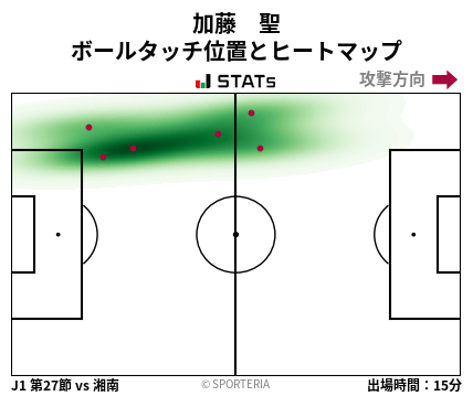 ヒートマップ - 加藤　聖