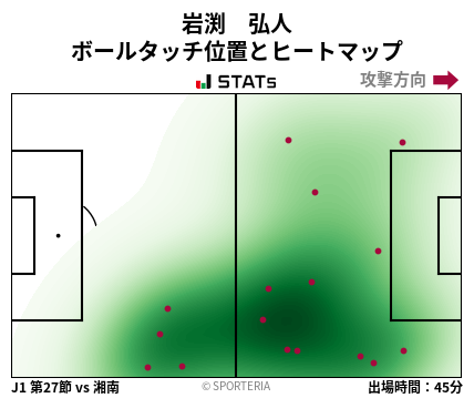 ヒートマップ - 岩渕　弘人