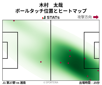 ヒートマップ - 木村　太哉