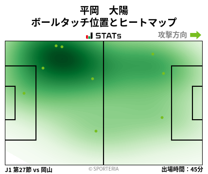 ヒートマップ - 平岡　大陽