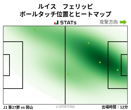 ヒートマップ - ルイス　フェリッピ