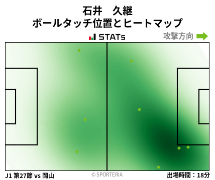 ヒートマップ - 石井　久継