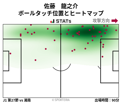 ヒートマップ - 佐藤　龍之介
