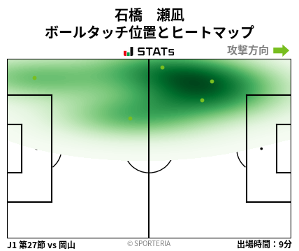 ヒートマップ - 石橋　瀬凪