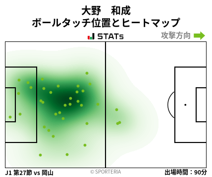 ヒートマップ - 大野　和成
