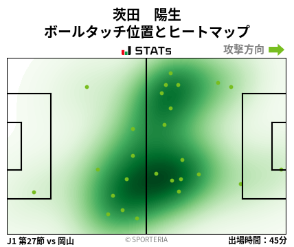 ヒートマップ - 茨田　陽生