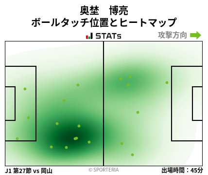 ヒートマップ - 奥埜　博亮
