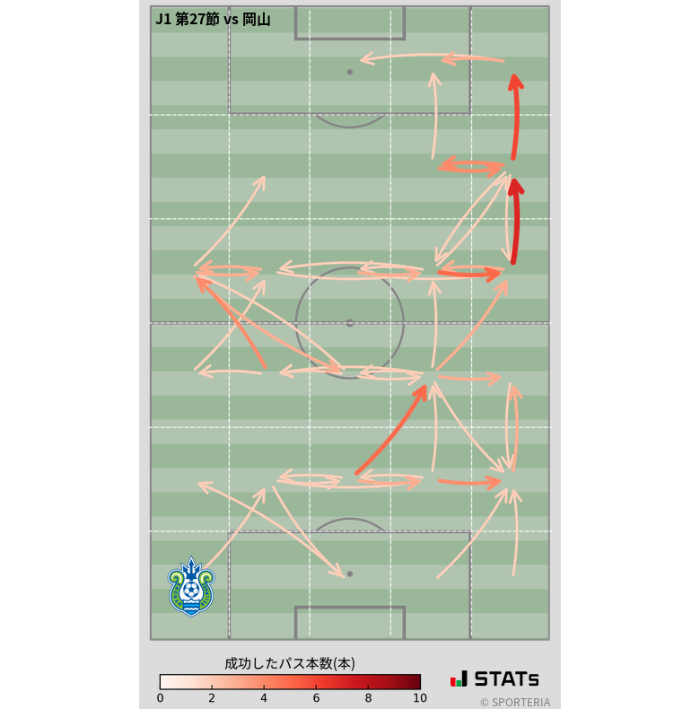 エリア間パス図