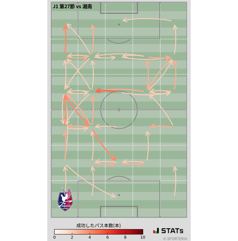 エリア間パス図