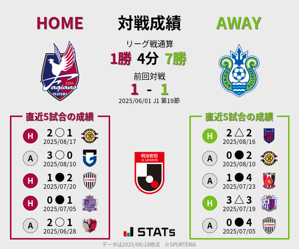 前節までの対戦成績