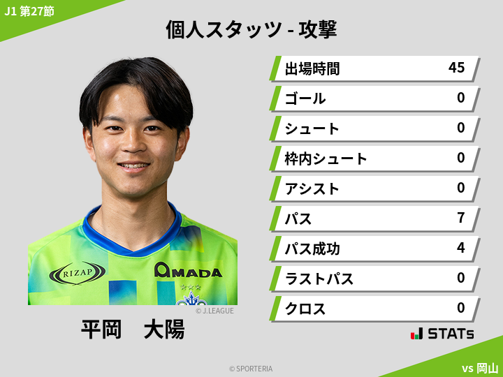 攻撃スタッツ - 平岡　大陽