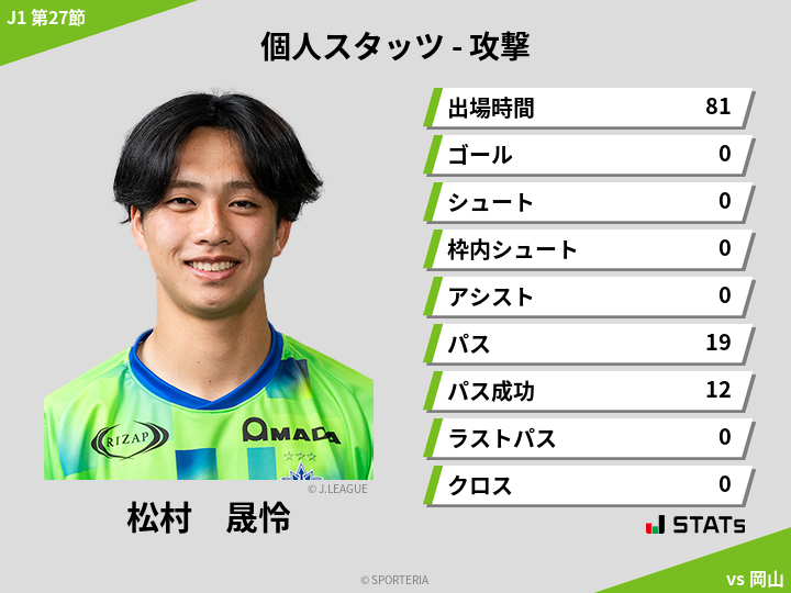 攻撃スタッツ - 松村　晟怜