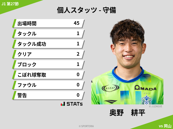 守備スタッツ - 奥野　耕平