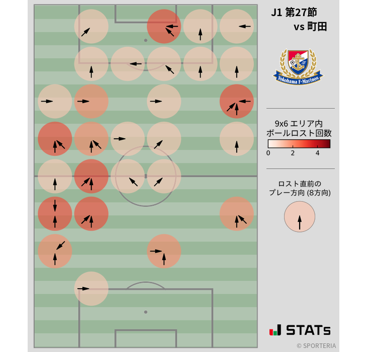 ボールロスト位置